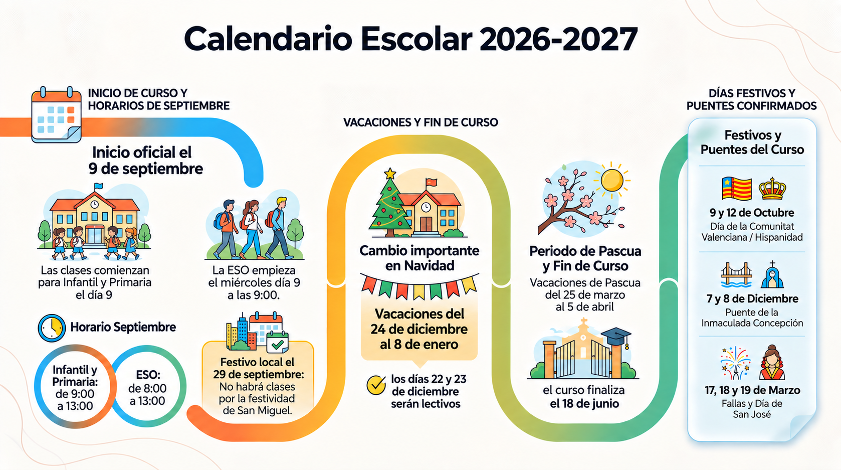 INFO INICIO CURSO
